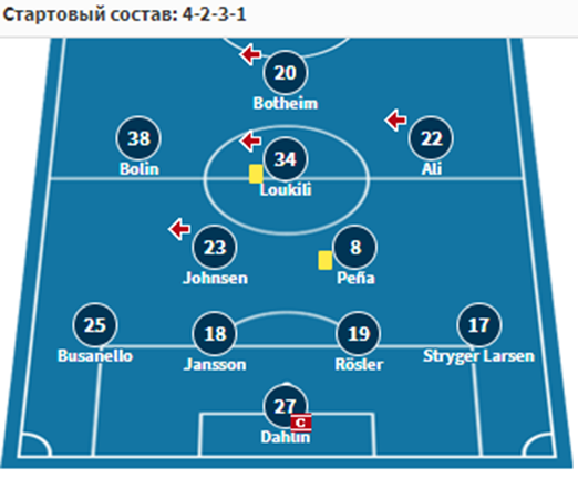 мальме гетеборг матч мальме гетеборг матч