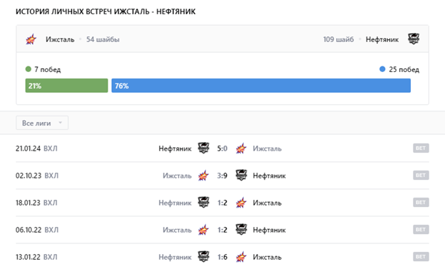 матч ижсталь нефтяник матч ижсталь нефтяник