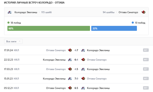 матч колорадо-оттава матч колорадо-оттава