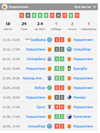 матч раннерс норшелланн матч раннерс норшелланн