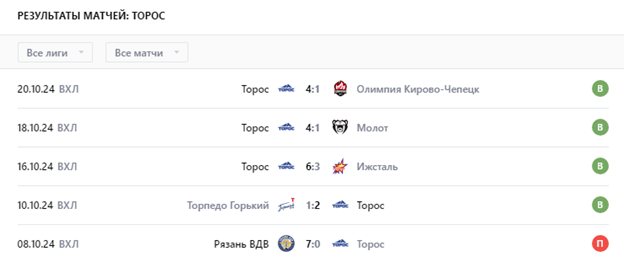 матч торос барс матч торос барс