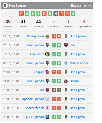 обзор ноа арарат армения обзор ноа арарат армения
