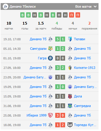 прогноз динамо тбилиси торпедо кутаиси прогноз динамо тбилиси торпедо кутаиси