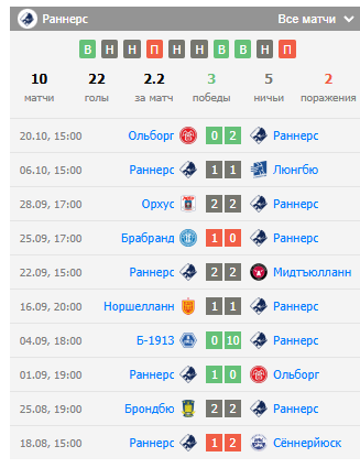 прогноз на матч раннерс норшелланн прогноз на матч раннерс норшелланн