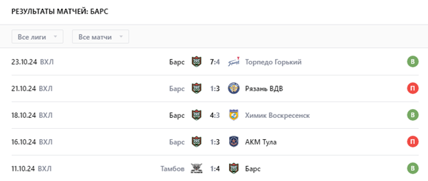 прогноз торос барс прогноз торос барс