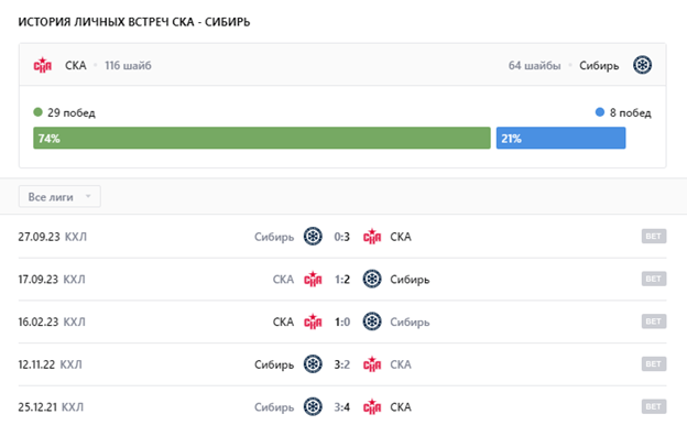 ска сибирь 28 октября ска сибирь 28 октября