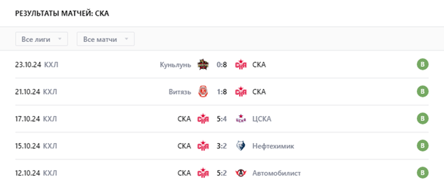 ска сибирь хоккей ска сибирь хоккей