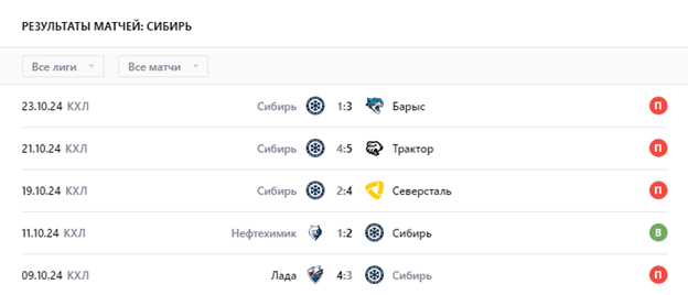 ска сибирь прогноз ска сибирь прогноз