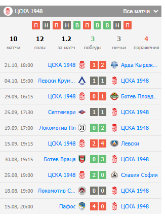 ставки на цска 1948 софия лудогорец разград ставки на цска 1948 софия лудогорец разград