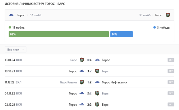 торос барс хоккей торос барс хоккей