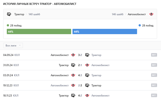 трактор автомобилист 2024 трактор автомобилист 2024