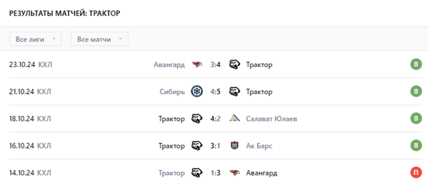 трактор автомобилист 28 октября трактор автомобилист 28 октября