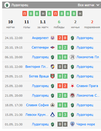 цска 1948 софия лудогорец разград игра цска 1948 софия лудогорец разград игра