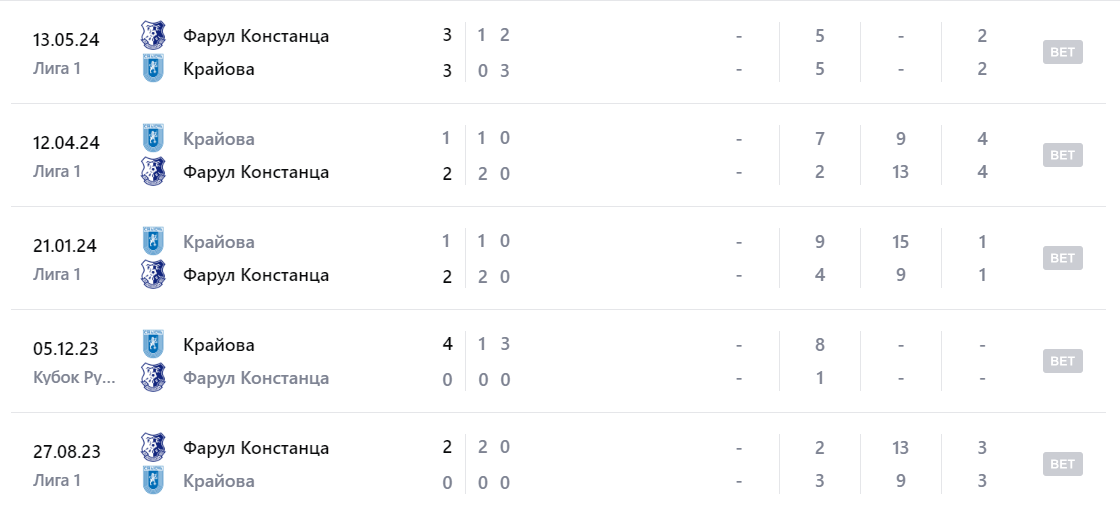 университатя крайова фарул констанца университатя крайова фарул констанца