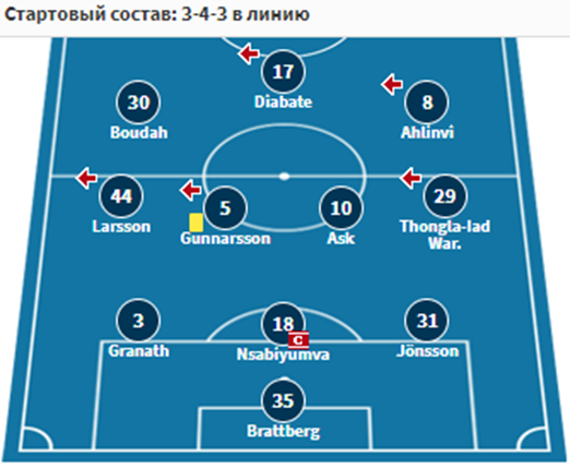 вестерос юргорден 28 октября вестерос юргорден 28 октября