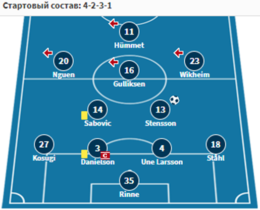 вестерос юргорден матч вестерос юргорден матч