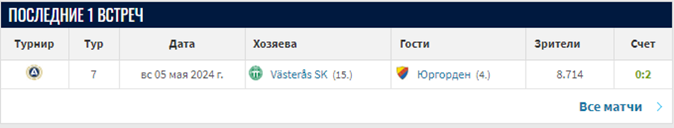 вестерос юргорден прогноз вестерос юргорден прогноз