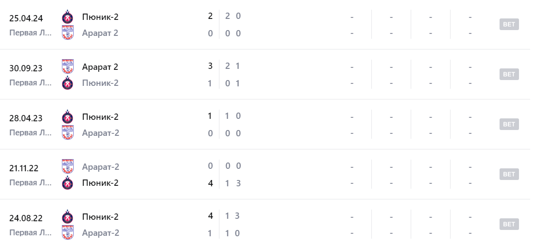 арарат 2-пюник 2 арарат 2-пюник 2