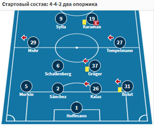 аугсбург шальке футбол аугсбург шальке футбол