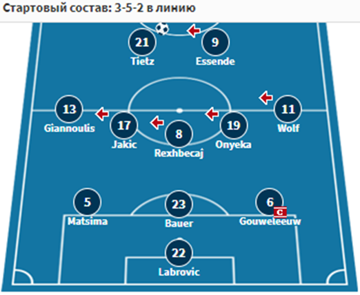 аугсбург шальке аугсбург шальке