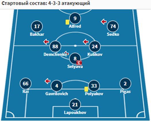 динамо минск арсенал дзержинск 29 октября динамо минск арсенал дзержинск 29 октября