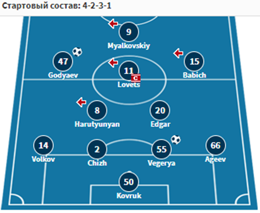 динамо минск арсенал дзержинск футбол динамо минск арсенал дзержинск футбол