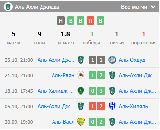 футбол аль-ахли-аль-аин футбол аль-ахли-аль-аин