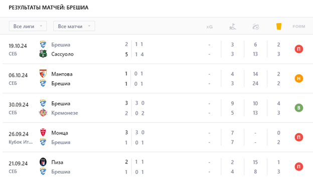 футбол брешия-специя футбол брешия-специя