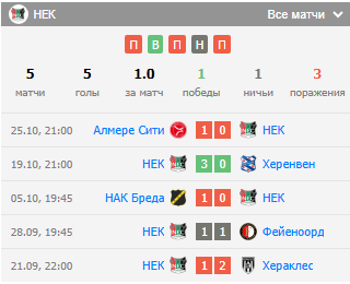 футбол нек неймеген пек зволле футбол нек неймеген пек зволле