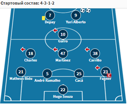 куяба-коринтианс 29 октября куяба-коринтианс 29 октября