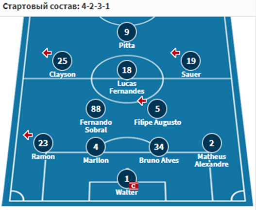 куяба-коринтианс футбол куяба-коринтианс футбол