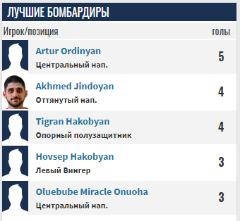 лернаин арцах-цска ереван 2 матч лернаин арцах-цска ереван 2 матч