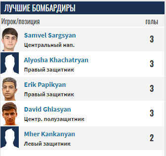 лернаин арцах-цска ереван 2 прогноз лернаин арцах-цска ереван 2 прогноз