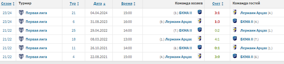 лернаин арцах-цска ереван 2 лернаин арцах-цска ереван 2