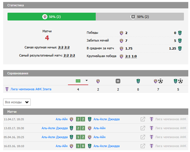 матч аль-ахли-аль-аин матч аль-ахли-аль-аин