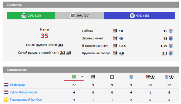 матч нек неймеген пек зволле матч нек неймеген пек зволле