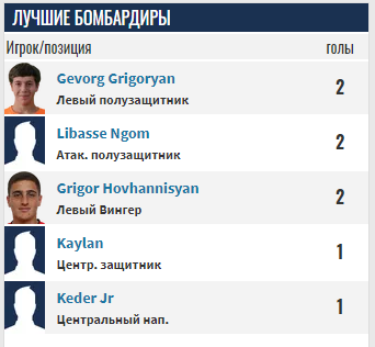 nikarm-ноа 2 футбол nikarm-ноа 2 футбол