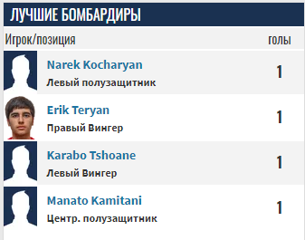 nikarm-ноа 2 матч nikarm-ноа 2 матч