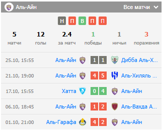 прогноз аль-ахли-аль-аин прогноз аль-ахли-аль-аин