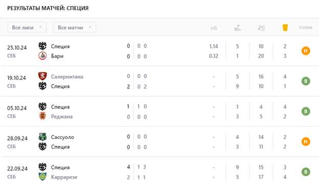 прогноз брешия-специя прогноз брешия-специя