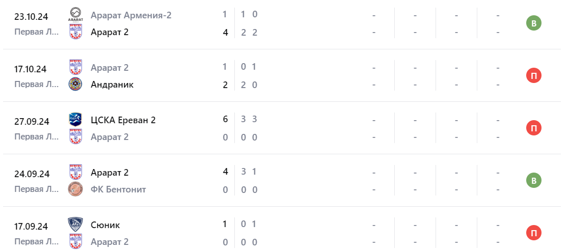 Прогноз на игру Арарат 2 – Пюник 2 2024 Прогноз на игру Арарат 2 – Пюник 2 2024
