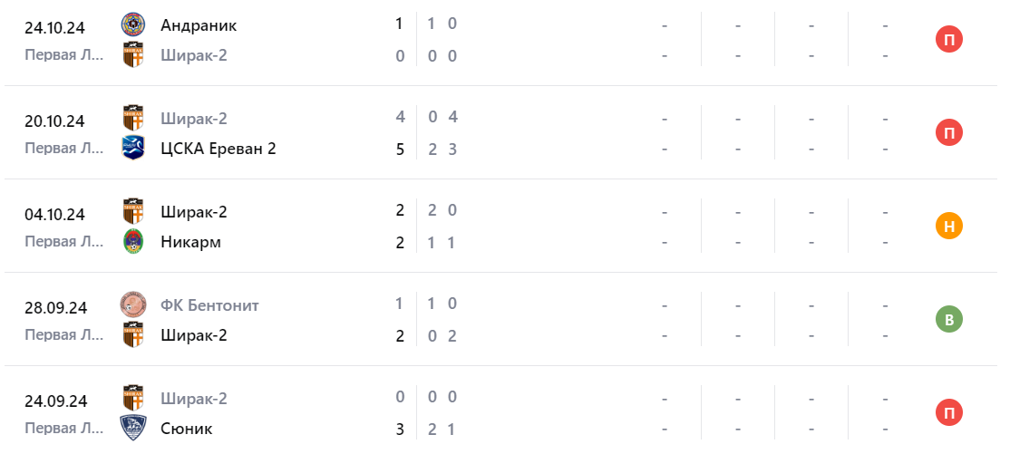 Прогноз на игру Ширак 2 – Арарат-Армения 2 2024 Прогноз на игру Ширак 2 – Арарат-Армения 2 2024