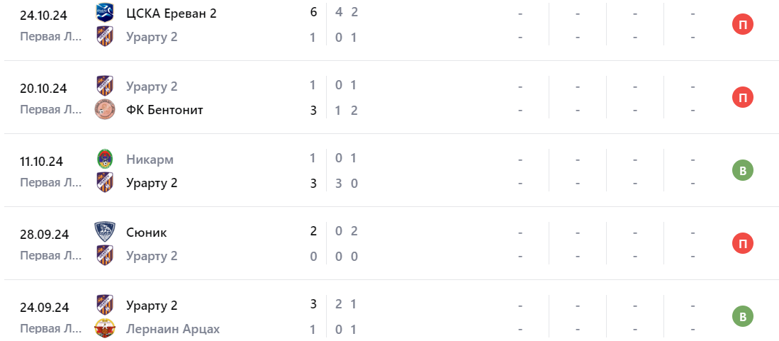 Прогноз на игру Урарту 2 – Андраник 2024 Прогноз на игру Урарту 2 – Андраник 2024