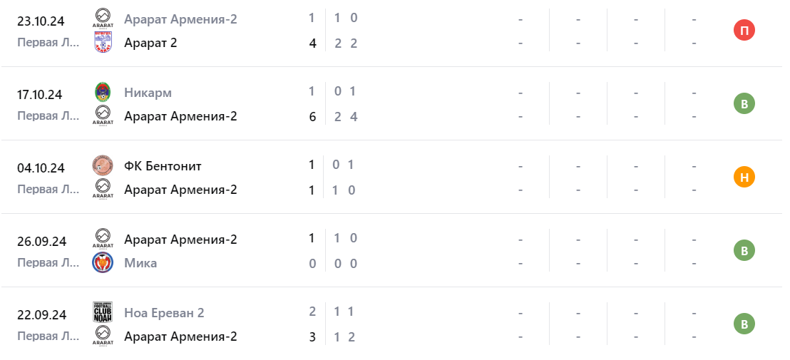 Прогноз на матч Ширак 2 – Арарат-Армения 2 29 октября Прогноз на матч Ширак 2 – Арарат-Армения 2 29 октября