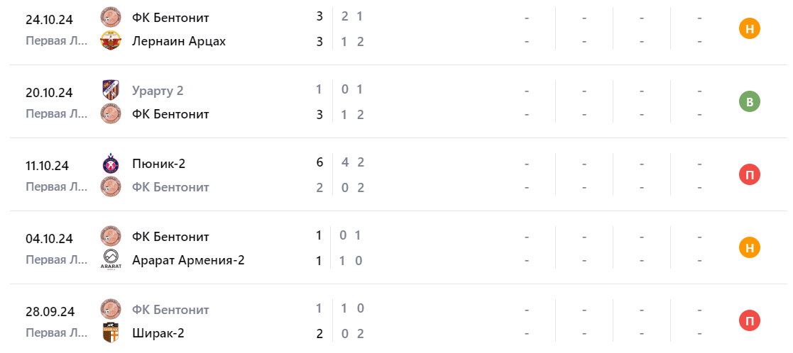 Прогноз на матч Сюник – Бентонит 2024 Прогноз на матч Сюник – Бентонит 2024