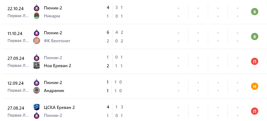 Прогноз на встречу Арарат 2 – Пюник 2 29 октября Прогноз на встречу Арарат 2 – Пюник 2 29 октября