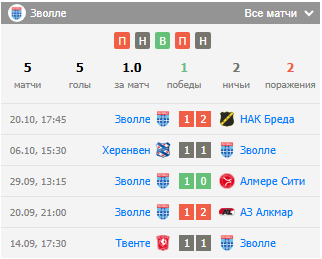 прогноз нек неймеген пек зволле прогноз нек неймеген пек зволле