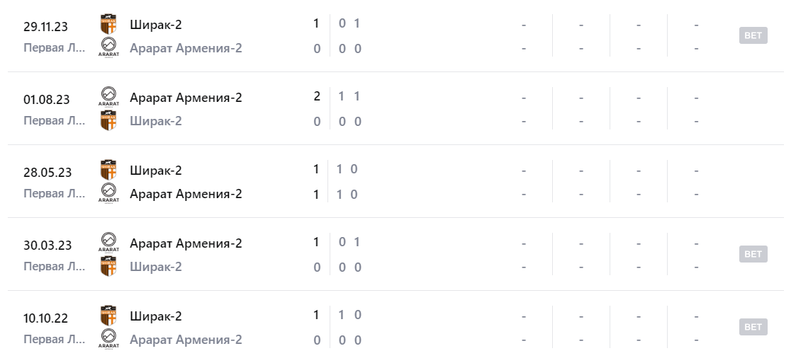 ширак 2-арарат-армения 2 ширак 2-арарат-армения 2