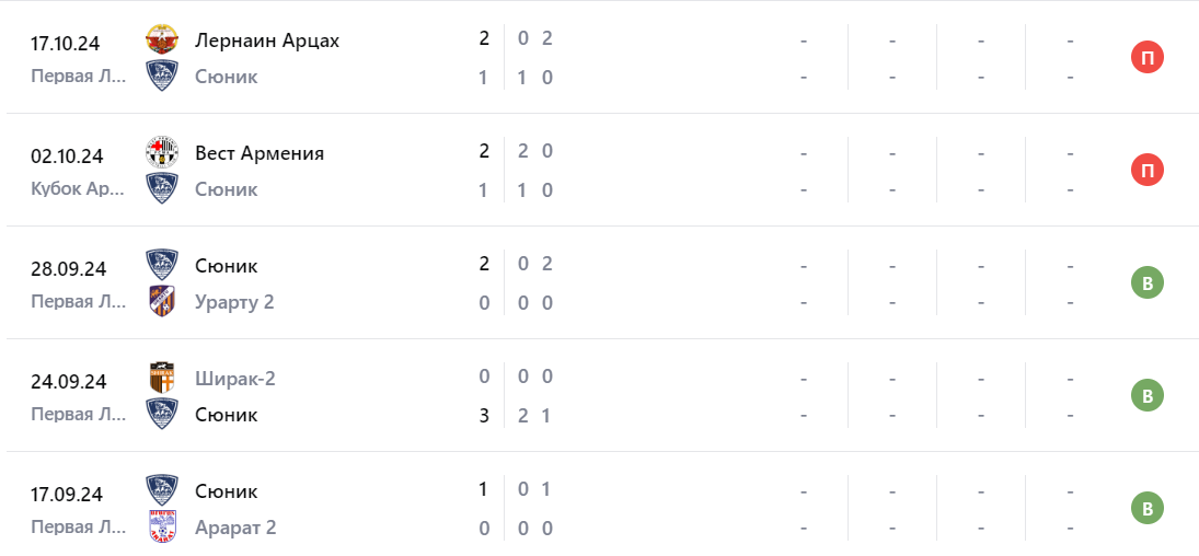 сюник-bentonit сюник-bentonit