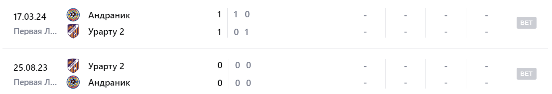 урарту 2-andranik урарту 2-andranik